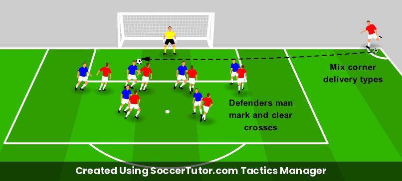 Defending Corners – Man to Man Basics – Coach Notes