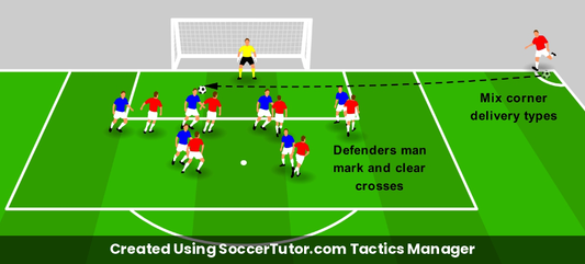 Defending Corners drill diagram. Created Using SoccerTutor.com Tactics Manager