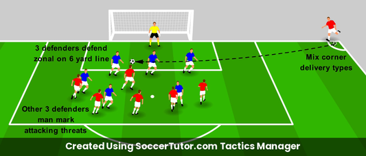 Defending Corners drill diagram. Created Using SoccerTutor.com Tactics Manager