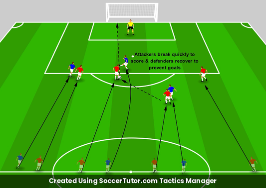 Defending Counter Attacks drill diagram. Created Using SoccerTutor.com Tactics Manager