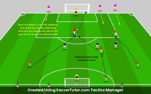 Defending Counter Attacks Recovery Wave Drill drill diagram. Created Using SoccerTutor.com Tactics Manager