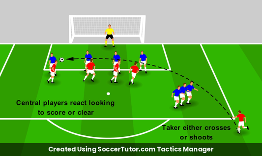 Defending Free Kicks drill diagram. Created Using SoccerTutor.com Tactics Manager