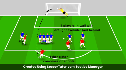 Defending Free Kicks drill diagram. Created Using SoccerTutor.com Tactics Manager