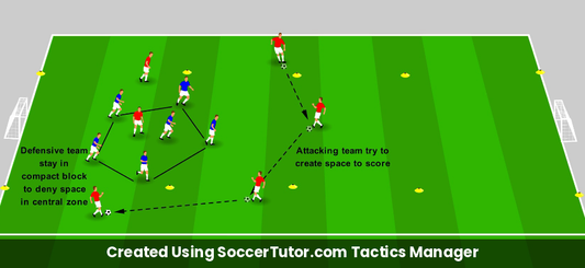Defending in a Block drill diagram. Created Using SoccerTutor.com Tactics Manager