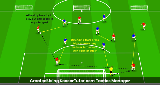 Defending in a Block drill diagram. Created Using SoccerTutor.com Tactics Manager