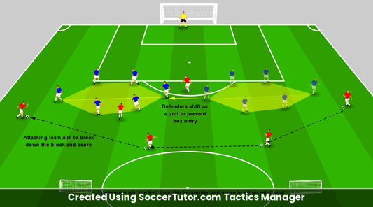 Defending in a Block drill diagram. Created Using SoccerTutor.com Tactics Manager