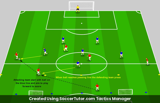 Defending in a Block drill diagram. Created Using SoccerTutor.com Tactics Manager