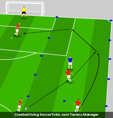 Defending Overlaps drill diagram. Created Using SoccerTutor.com Tactics Manager