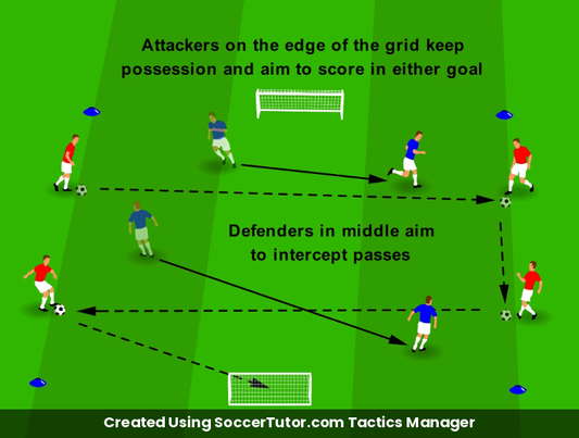 Defending Overloads drill diagram. Created Using SoccerTutor.com Tactics Manager