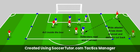 Defending the Box Defending Cutbacks drill diagram. Created Using SoccerTutor.com Tactics Manager