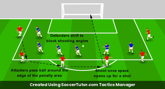 Defending the Box Penalty Box Chaos drill diagram. Created Using SoccerTutor.com Tactics Manager