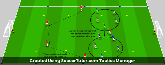 Defending Wide Areas Wide Channel Shifting Game drill diagram. Created Using SoccerTutor.com Tactics Manager