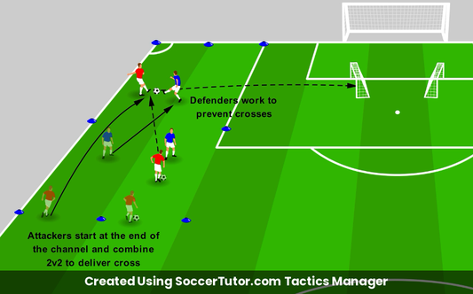 Defending Wide Areas drill diagram. Created Using SoccerTutor.com Tactics Manager