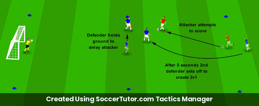 Delay and Prevent Delay for Support drill diagram. Created Using SoccerTutor.com Tactics Manager