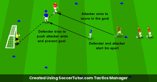 Delay and Prevent Track & Stall drill diagram. Created Using SoccerTutor.com Tactics Manager