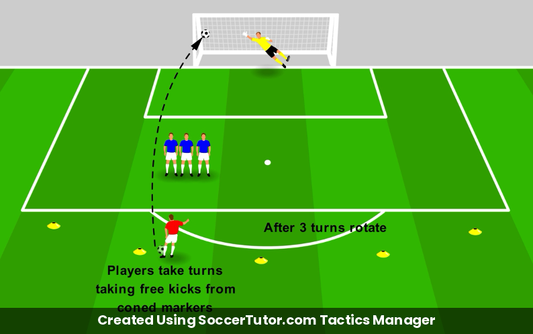 Direct Free Kick drill diagram. Created Using SoccerTutor.com Tactics Manager