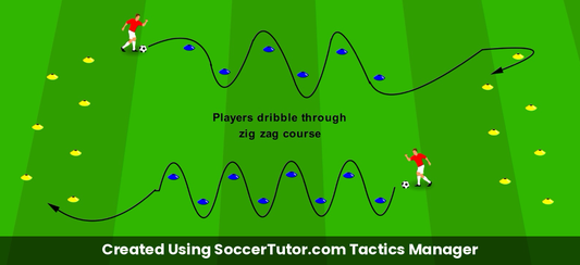 Directional Changes drill diagram. Created Using SoccerTutor.com Tactics Manager