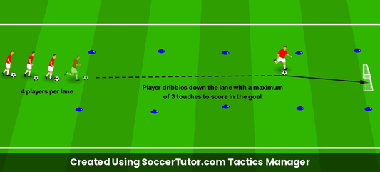 Dribble & Strike drill diagram. Created Using SoccerTutor.com Tactics Manager