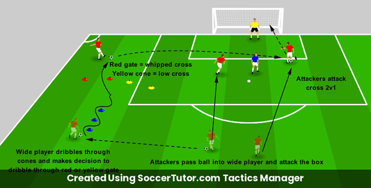 Dribble to Cross drill diagram. Created Using SoccerTutor.com Tactics Manager