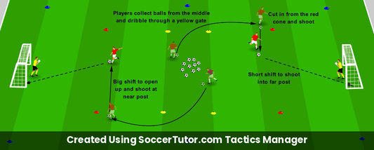 Dribble to Shoot drill diagram. Created Using SoccerTutor.com Tactics Manager