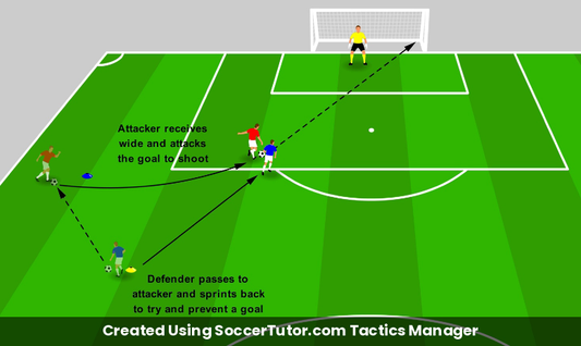 Dribble to Shoot drill diagram. Created Using SoccerTutor.com Tactics Manager