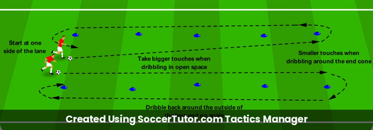 Dribbling Corridor drill diagram. Created Using SoccerTutor.com Tactics Manager