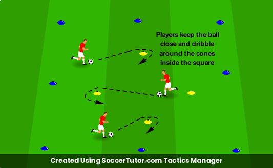 Dribbling in Tight Spaces drill diagram. Created Using SoccerTutor.com Tactics Manager
