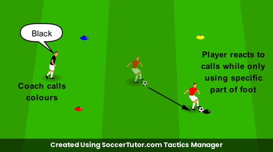 Dribbling Mastery drill diagram. Created Using SoccerTutor.com Tactics Manager