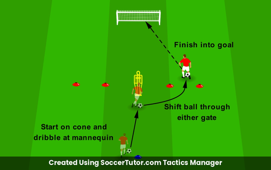 Dribbling to Create Space to Pass or Shoot drill diagram. Created Using SoccerTutor.com Tactics Manager