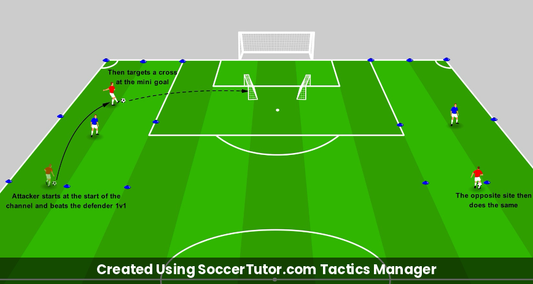 Dribbling to Cross Beating Defender to Cross drill diagram. Created Using SoccerTutor.com Tactics Manager