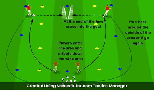Dribbling to Cross drill diagram. Created Using SoccerTutor.com Tactics Manager