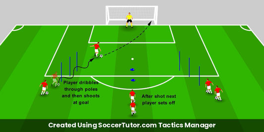 Dribbling to Shoot Close Control into Finish drill diagram. Created Using SoccerTutor.com Tactics Manager