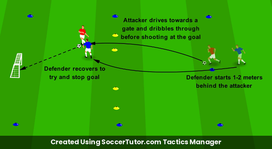 Dribbling to Shoot Drive & Shoot drill diagram. Created Using SoccerTutor.com Tactics Manager