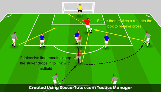 Dropping Deep vs Running in Behind drill diagram. Created Using SoccerTutor.com Tactics Manager