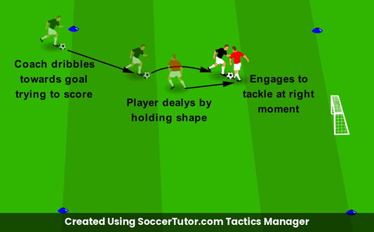 Engage vs Delay drill diagram. Created Using SoccerTutor.com Tactics Manager