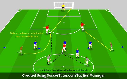 Exploiting a High Defensive Line drill diagram. Created Using SoccerTutor.com Tactics Manager