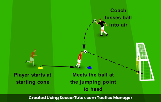 Explosive Heading drill diagram. Created Using SoccerTutor.com Tactics Manager
