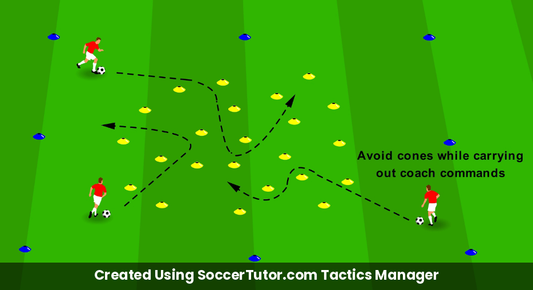 Fast Feet Maze drill diagram. Created Using SoccerTutor.com Tactics Manager
