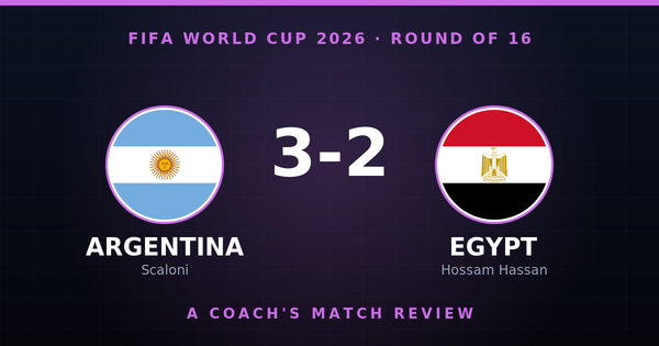Argentina 3-2 Egypt: A Coach's Match Review — World Cup 2026 Round of 16