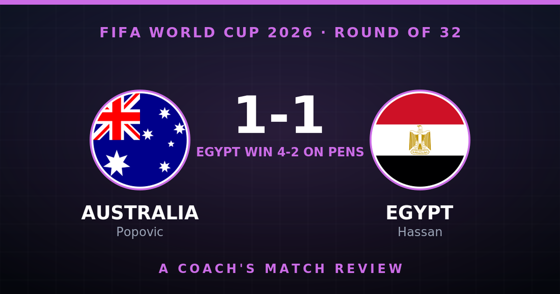 Australia 1-1 Egypt, Egypt win 4-2 on penalties - World Cup 2026 Round of 32 coaching review
