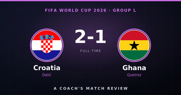 Croatia 2-1 Ghana, FIFA World Cup 2026 Group L, A Coach's Match Review