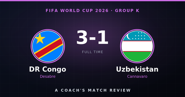 DR Congo 3-1 Uzbekistan, FIFA World Cup 2026 Group K, A Coach's Match Review