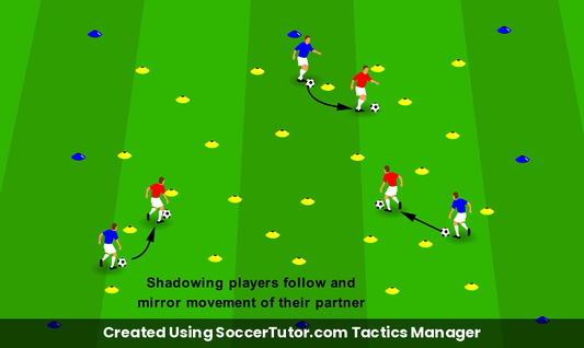 Feints and Speed Changes drill diagram. Created Using SoccerTutor.com Tactics Manager