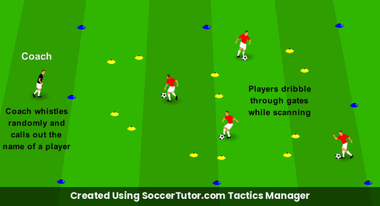 Find the Player drill diagram. Created Using SoccerTutor.com Tactics Manager
