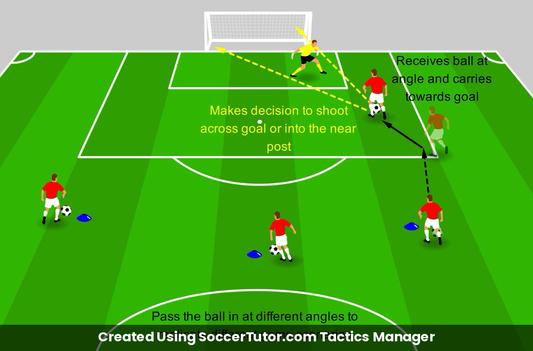 Finishing from Angles drill diagram. Created Using SoccerTutor.com Tactics Manager