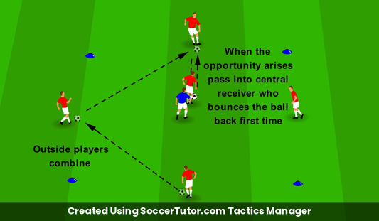 First Time Passes Under Pressure Bounce Pass drill diagram. Created Using SoccerTutor.com Tactics Manager