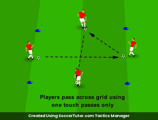 First Time Passes Under Pressure One Touch Box drill diagram. Created Using SoccerTutor.com Tactics Manager