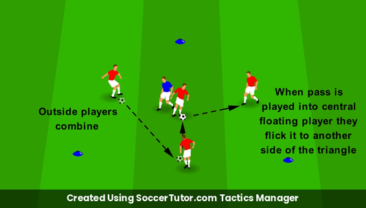 First Time Passes Under Pressure Triangle Rondo drill diagram. Created Using SoccerTutor.com Tactics Manager
