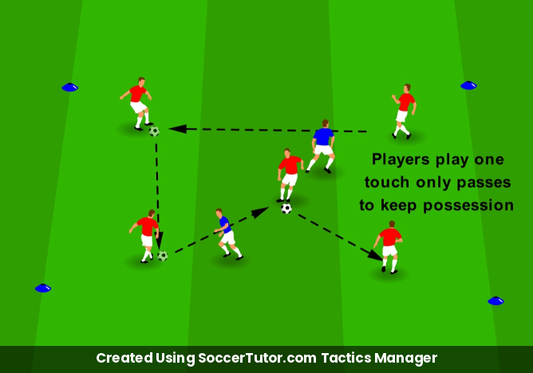 First Time Passing drill diagram. Created Using SoccerTutor.com Tactics Manager