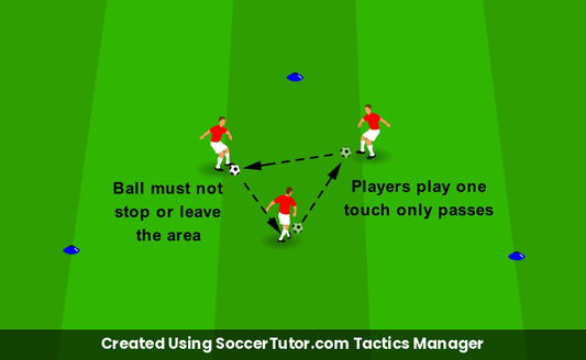 First Time Passing drill diagram. Created Using SoccerTutor.com Tactics Manager